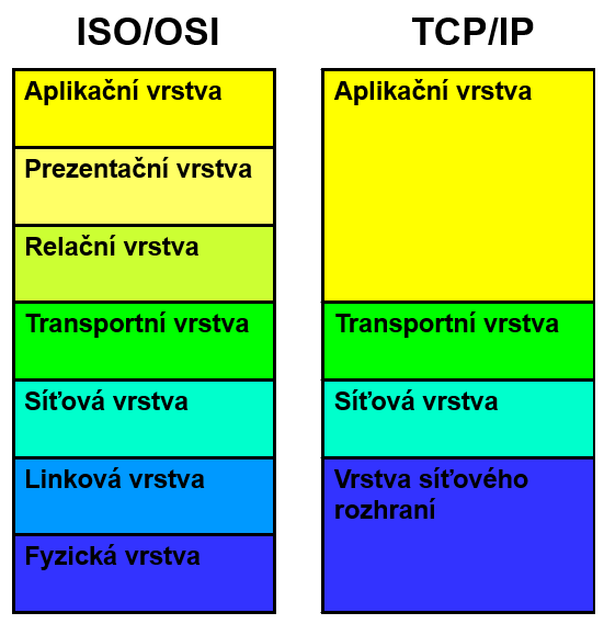 Aplikační vrstva je aplikací, která uživateli zpřístupňuje síťové služby. Nabízí přístup k souborům na jiných PC, elektronické zprávy a další [3]. 2.