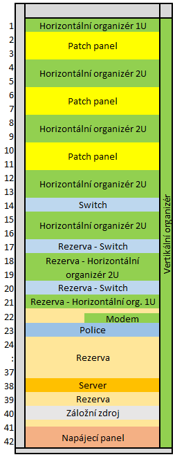 Obrázek 21: ACAR Napájecí panel [19] Uspořádání v rozvaděči Uvnitř rozvaděče navrhuji rozložení jako je