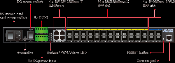 Planet MGSW-28240F 10-Gigabit Metro switch L2 IPv4/IPv6