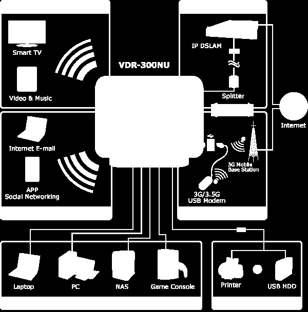 VDSL 30a/ADSL