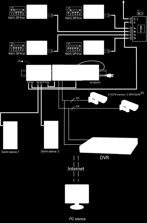 Rozšiřující modul DPA-D2-SCU Pro