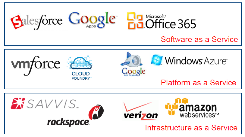 V odborné literatuře nebo na Internetu se lze poměrně často setkat s dalšími modely poskytování cloudových služeb například Computing as a Service (Verizon), Security as a Service (McAfee), Desktop