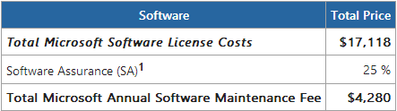 Roman Nedzelský Obrázek 7 - Finanční náklady zřízení a za první 3 roky provozu, zdroj: (Microsoft, 2013b) Ceny za úložiště jsou na Obrázku 8: Obrázek 8 - Srovnání cen za úložiště pro virtuální