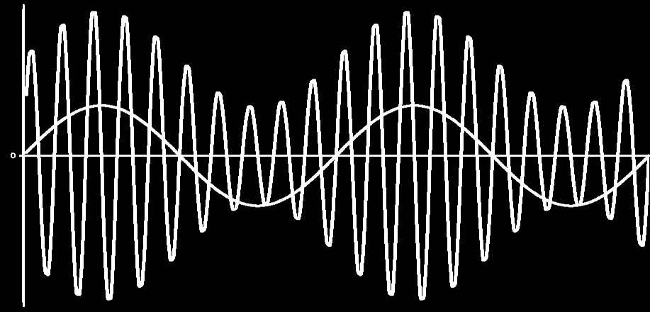 Radiokomunikační řetězec základní popis vysílací části: modulátor: příprava NF signálu na bezdrátový přenos RF modulace: analogové (AM, FM,PM) a digitální (ASK,PSK,FSK, QAM, OFDM) modulační signál -