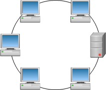 Topologie kruh jednotlivé stanice jsou spolu propojeny tak, aby vytvářely souvislý kruh zprávy jsou v