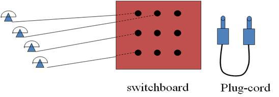 Generations of switching systems 1876, Bell