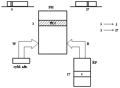 Generations of switching systems