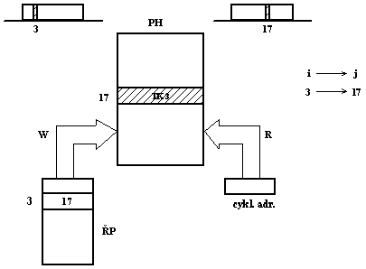 Generations of switching systems