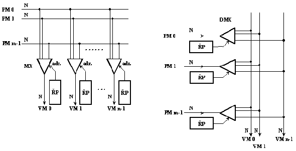 Generations of switching systems Space Switch