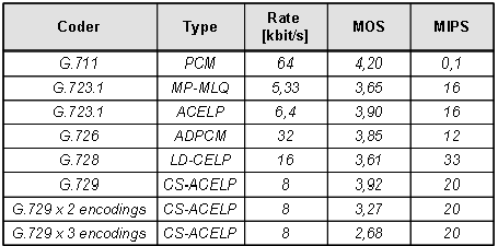 Audio-codecs overview Annex G.