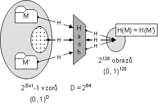 Hash functions y = f(x)