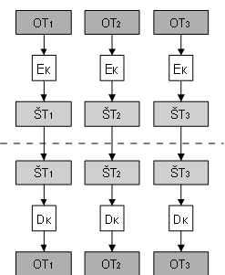 ECB Electronic Code Book basic mode, the