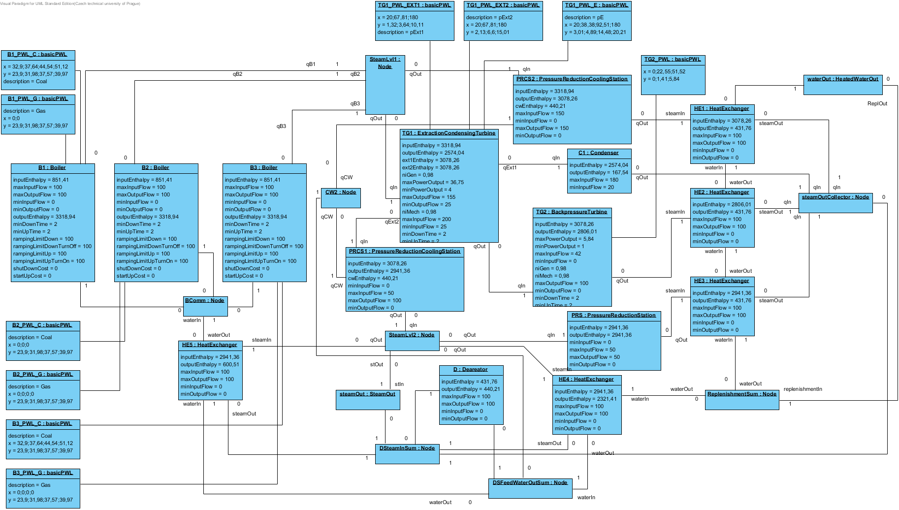 Uml2Solver Obr. 3.