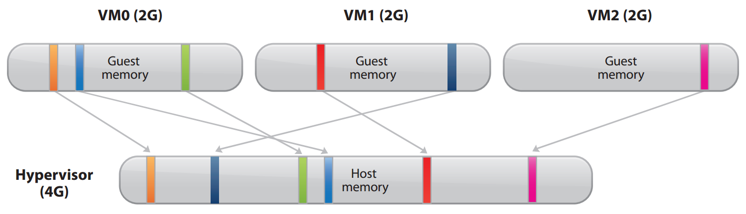 Virtualizace Virtualizační systémy 2.3.3 VMware Společnost VMware se virtualizací zabývá již od roku 1998, přičemž první verze hypervizoru ESX byla vydána v roce 2001.