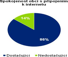 2.2.1.2 Výsledky šetření u obcí v Karlovarském kraji (bez ORP) Z celkového počtu125 oslovených obcí (bez ORP) dotazník vyplnilo 38 obcí (t.j. 30,4%).