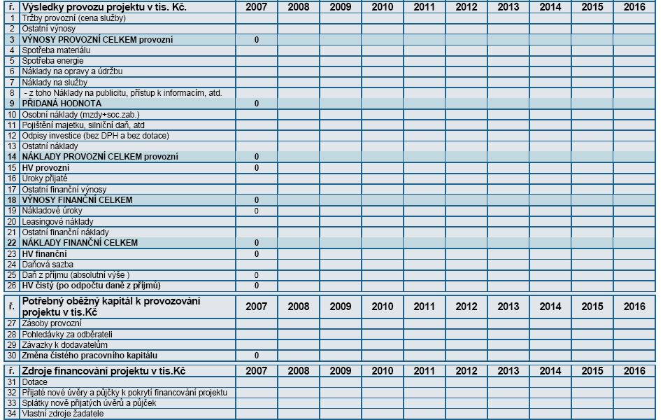 Vstupní data musí být vyplněna na jednotlivé roky, počínaje rokem plánovaného začátku výstavby investice až do termínu plánovaného ukončení provozování investice vč.