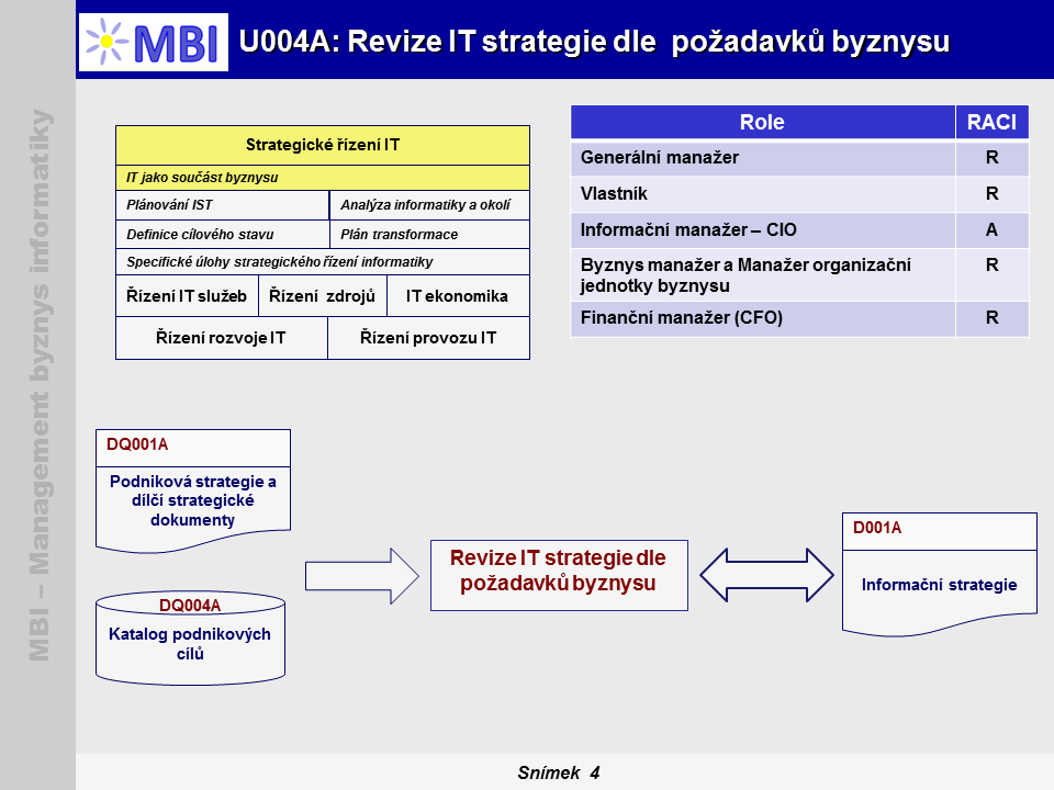 Jan Pour V případě úlohy jsou významnými informacemi, kromě výše uvedených, i vztahy na jiné objekty, a to zejména na role (kdo za úlohu zodpovídá, nebo se na ni podílí) a jaké jsou vstupy a výstupy