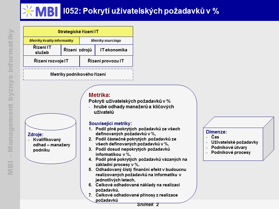 MBI portál pro podporu řízení podnikové informatiky odvozených metrik, kdy se od základních metrik se odvozují další, většinou poměrové, např. podíl dodavatelských kapacit na celkových kapacitách v %.