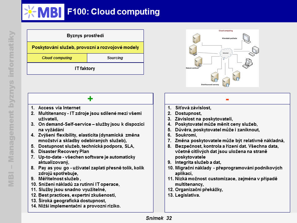 MBI portál pro podporu řízení podnikové informatiky Obrázek 2-6: Základní charakteristiky faktoru Cloud computing (Zdroj: MBI, 2014) Role: Role určují, jaké typy pracovních pozic se v podniku