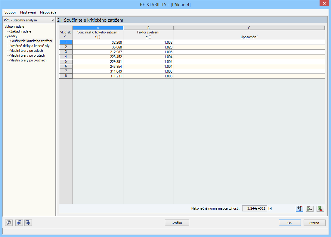 4 Výsledky 4. Výsledky Výsledky se zobrazí ve výstupních tabulkách 2.1 až 2.5. Ihned po skončení výpočtu se otevře tabulka 2.1 Součinitele kritického zatížení. Tabulky 2.2 až 2.