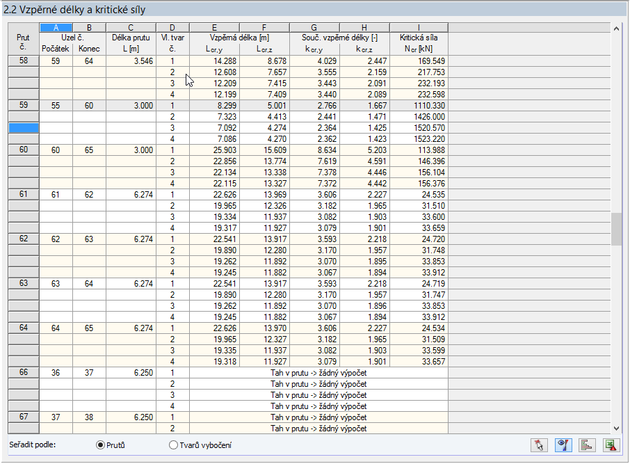 4 Výsledky 4.2 Vzpěrné délky a kritické síly Obr. 4.2: Dialog 2.2 Vzpěrné délky a kritické síly Tato výsledná tabulka se zobrazí, pokud konstrukce obsahuje pruty.