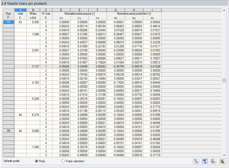 4 Výsledky 4.4 Vlastní tvary po prutech Tato výstupní tabulka se zobrazí pouze v případě, že model konstrukce obsahuje pruty. Obr. 4.5: Tabulka 2.