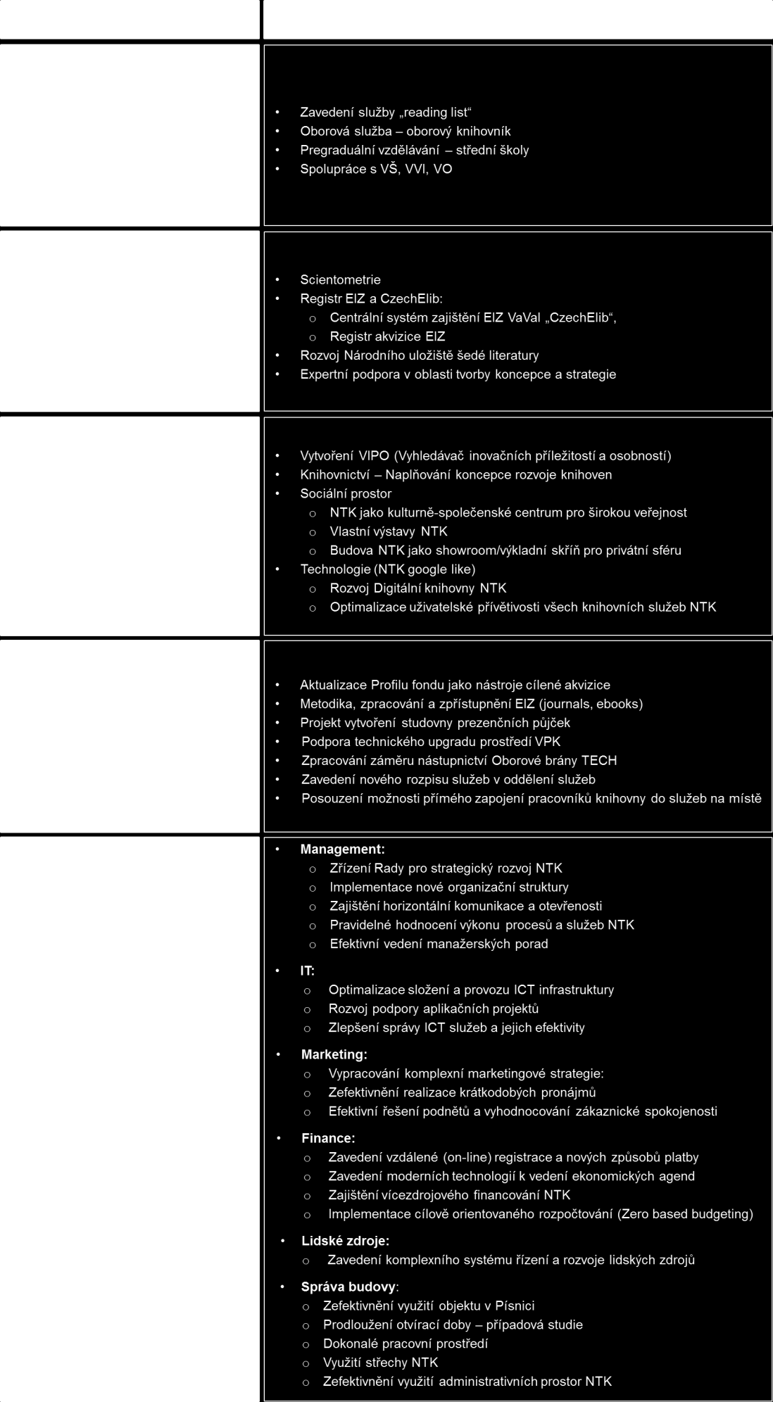 Tabulka 4: Strategické priority v jednotlivých pilířích strategie NTK Popis strategických priorit (projektů) v členění dle