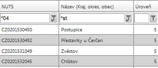 K filtrování lze využít hvězdičkovou notaci. Symbol * nahrazuji libovolnou část (text) hledaného záznamu.