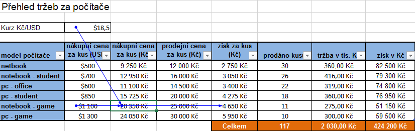 Modul ICT a multimédia Mgr. Martina Hanáková 4 MS Excel 2013 Program MS Excel je především tzv. tabulkový procesor, pomocí něhož lze vytvářet nejrůznější druhy tabulek.