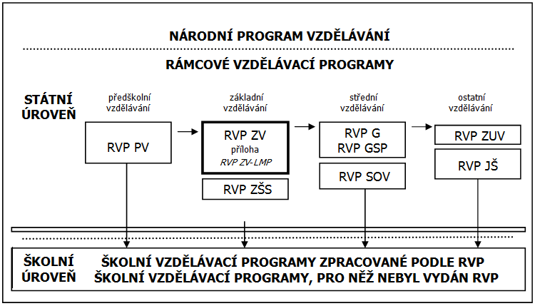 3 VÝŽIVA V SYSTÉMU VZDĚLÁVÁNÍ V ČESKÉ REPUBLICE 3.