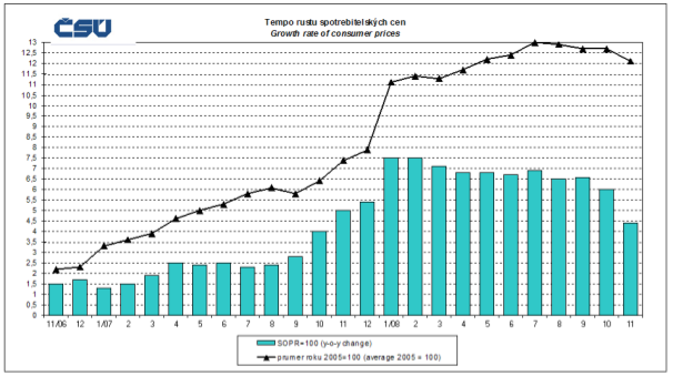 Inflace = projev ekonomické nerovnováhy, jejímž vnějším znakem je růst cen. II 17 14:47 Rozdělování a směnu uskutečňuje trh. Trh = místo, kde se střetává poptávka a nabídka.