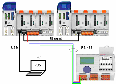 UTB ve Zlíně, Fakulta aplikované informatiky, 2007 82 Obrázek 60: Výstražné okno - křížení komunikace Obrázek 61: Schéma zapojení pro vyzkoušení funkce Gateway Dále je nutné upravit v nastavení v