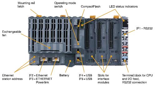 6. Programovatelné automaty Bernecker-Rainer Celý systém je otevřený a tím přináší moţnosti zahrnout tyto I/O systémy do sběrnic jako jsou PROFIBUS-DP, CAN a odvozené protokoly CANopen a DeviceNet