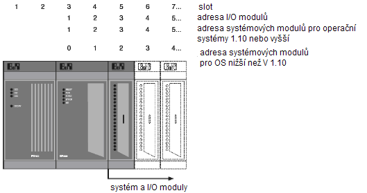 6. Programovatelné automaty Bernecker-Rainer Obr. 6.11: Hardwarová konfigurace v B&R Automation Studiu B&R System 2003. Maximální rozšíření pro B&R System 2005 ukazují následující obrázky obr. 6.12 a 6.