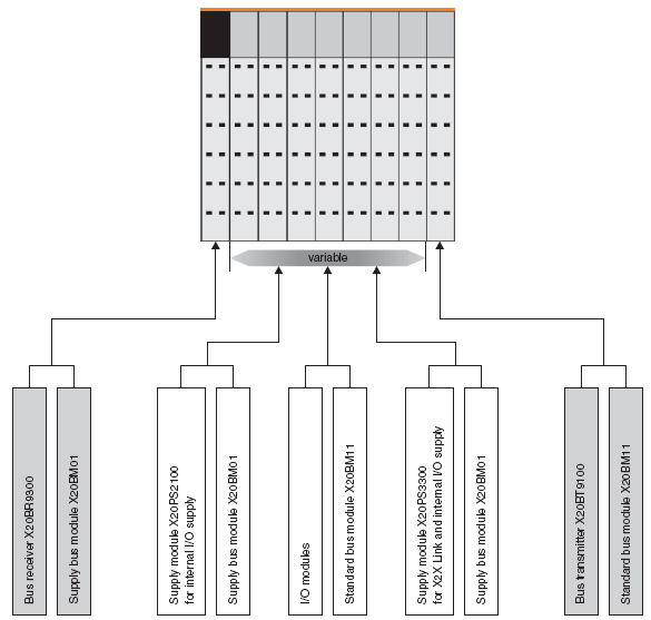 6. Programovatelné automaty Bernecker-Rainer Obr. 6.