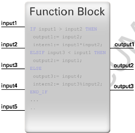 23: Příklad funkčního bloku v Automation Studiu. Typy vstupně výstupních proměnných bloku popisuje tabulka 7.2. Tab.7.2: Vstupně výstupní parametry funkce/funkčních bloků.