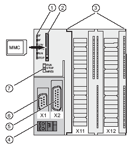 2. Programovatelné automaty Simatic S7, hardware, základní principy Obr 2.11: Kompaktní PLC S7-300 (CPU xxx C-2PtP(DP)). Tab. 2.7: Popis vysvětlivek.