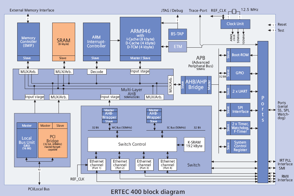 14. Průmyslové sběrnice CAN, Industrial Ethernet a jejich pouţití v řízení uvedeno, realtimové rámce se od běţných rámců TCP/IP komunikace odlišují prioritou podle standardu IEEE 802.1q. 14.3.