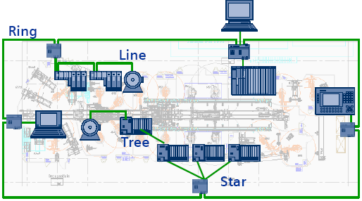 14. Průmyslové sběrnice CAN, Industrial Ethernet a jejich pouţití v řízení protoţe dotazy na obnovu zaberou více výpočetního času procesoru neţ cyklická výměna bez dotazování. 14.3.