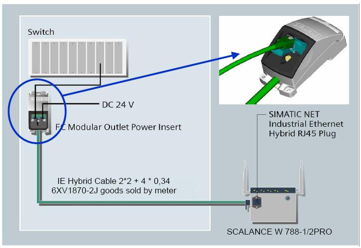 Kaţdý z těchto modulů pracuje jako dvojitý přístupový bod s jedním sdíleným Ethernet uplinkem, který můţe pracovat jako most mezi 802.11a, 802.11g a Ethernetem.