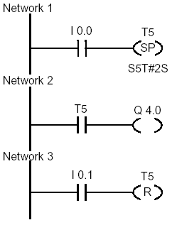 3. Programovatelné automaty Simatic S7 300, základy programování v jazyce Step7, logické funkce Příklad pouţití časovače v LAD: Obr. 3.34: Příklad pouţití časovače v LAD.