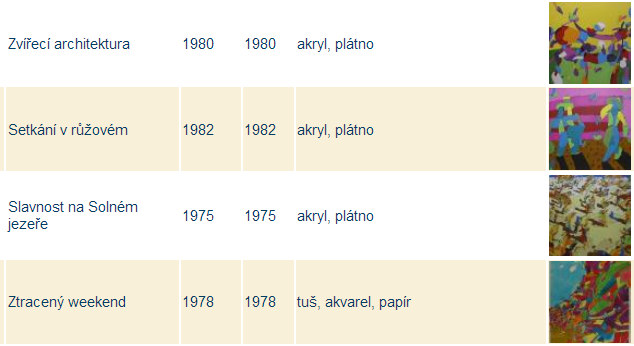 Prohlížeč muzejních autorit Z prohlížeče bylo realizováno