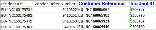 3. Vedle sebe do třetího listu nakopirujeme Incident ID od CSC, očištěný Vendor Ticket Number, Customer Reference a Incident ID od OBS. 4.