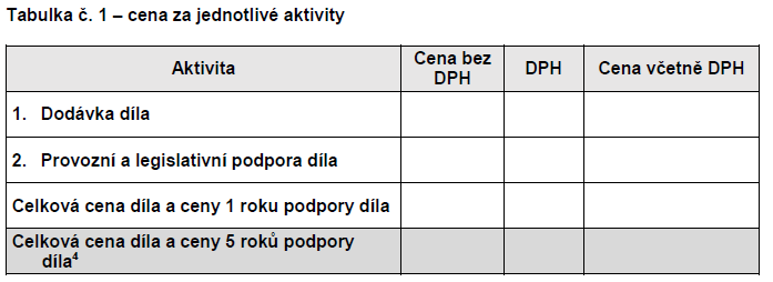 Dotaz č. 10: V Zadávací dokumentaci, v článku 8, je na str. 8, mimo jiné, uvedeno: Dotaz zní: a) Může Zadavatel upřesnit položku 2.