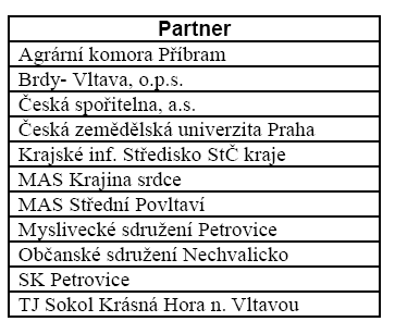 8.1.2. Shrnutí ex-post hodnocení předchozích strategických plánů MAS V předchozí podkapitole byly zhodnoceny zkušenosti, které MAS získala z realizace projektu LEADER v minulém plánovacím období.