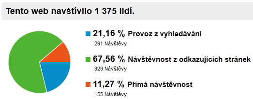 Kapitola 6 Realizace konkrétního podnikatelského záměru vyhodnocují a podle toho umísťují stránku na přední místa, v případě vyhledávání obsahu, kterým se stránky zabývají.