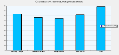 Celkové vyhodnocení školy 1.