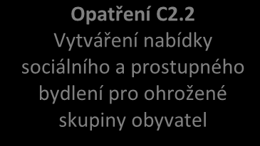 PO C: KVALITNÍ A DOSTUPNÉ SOCIÁLNÍ SLUŽBY A SOCIÁLNÍ STABILITA ÚZEMÍ Specifický cíl C1. Zajistit koncepční přístup při prevenci a řešení problémů se sociální exkluzí a s nezaměstnaností Opatření C1.