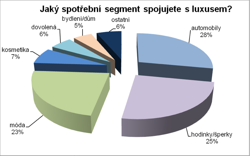 Sociokulturní faktory Spotřební zvyky českých zákazníků se mění a tak neplatí pravidlo, které charakterizovalo typického spotřebitele v ČR před lety.