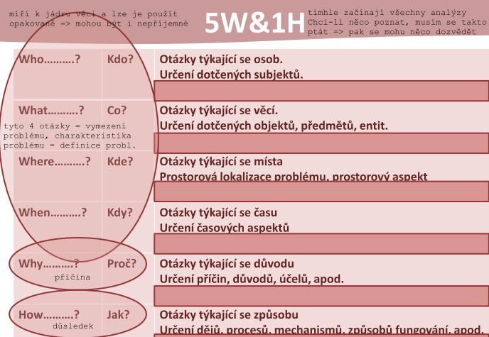 Význam PR v krizových situacích - firma má vypracovaný plán postupu v krizových situacích tiskové zprávy, seznamy osob krizového štábu - krizové komunikační manuály firmy z oblasti potravinářské,